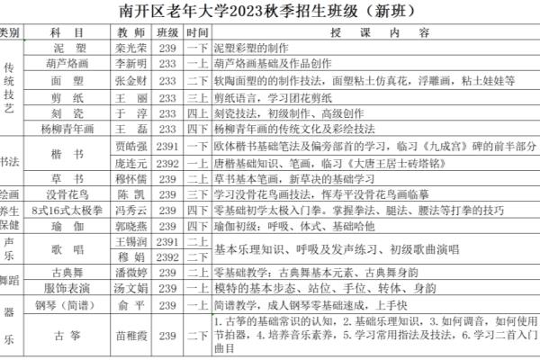 天津老年大学报名条件及收费标准.