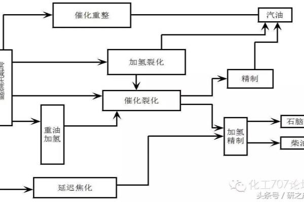 工业上合成氨催化剂有哪些.