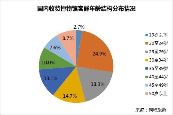 杜甫草堂和武侯祠哪个值得去.