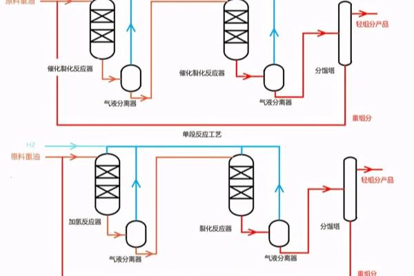 加氢处理的主要反应有哪些.