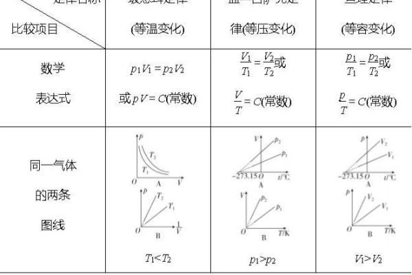 气体有哪些不同的物理状态?.