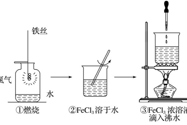 海水提镁是物理变化还是化学变化.